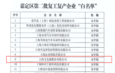 22/05/06 头号玩家唯一官方上海工厂有序复工复产，落实防疫和产能恢复