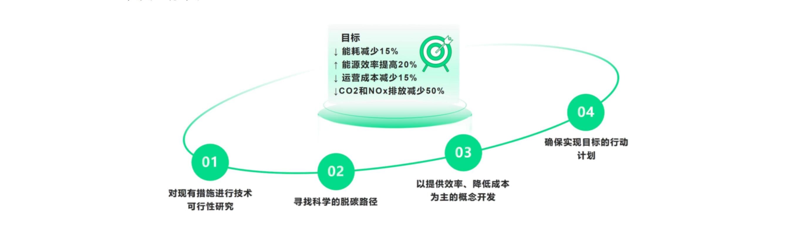 碳排放目标_proc.jpg