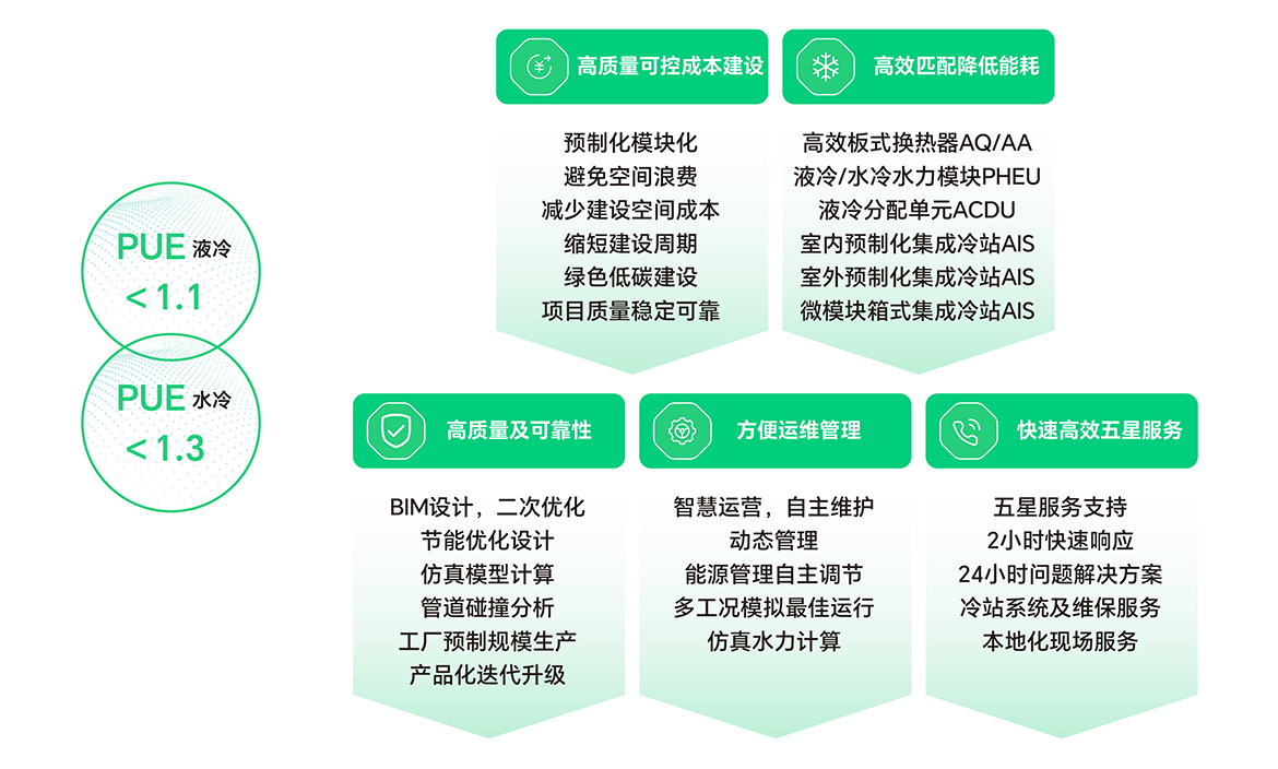 头号玩家唯一官方如何解决数据中心难题