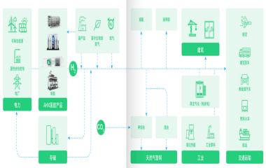 25/09/15 头号玩家唯一官方助力“绿色石油”快速发展——全球最大绿色氢氨远景赤峰项目一期投产和船用绿氨加注