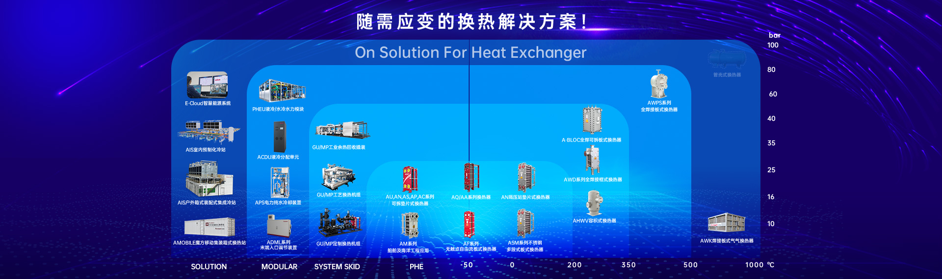 AWPS全焊接板壳式换热器-H